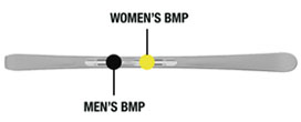 Women BMP