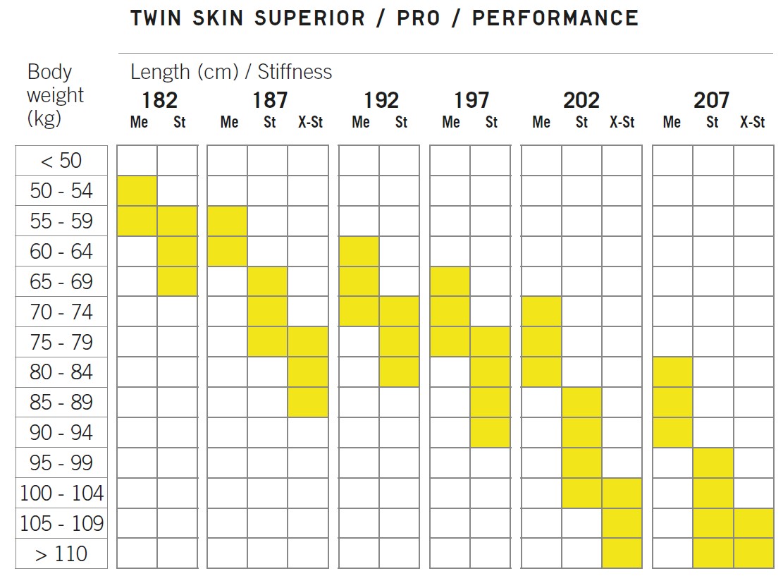 twin_skin_superior_pro_performance.jpg